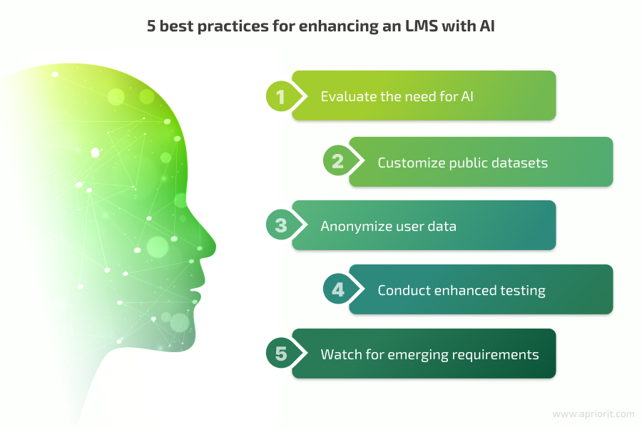 how to enhance LMS with AI