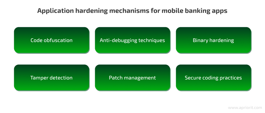 application hardening strategies