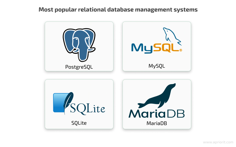 most popular relatinal database management systems