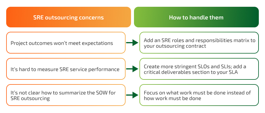Three main SRE outsourcing concerns to overcome