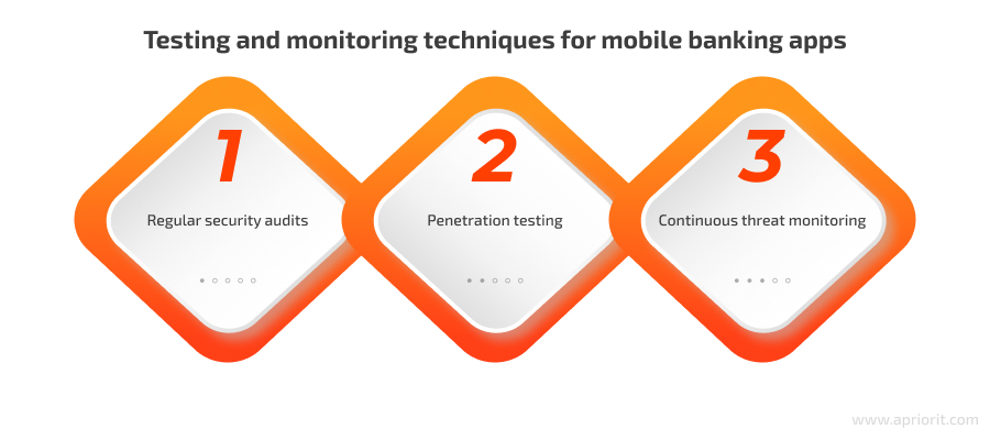 testing and monitoring strategies