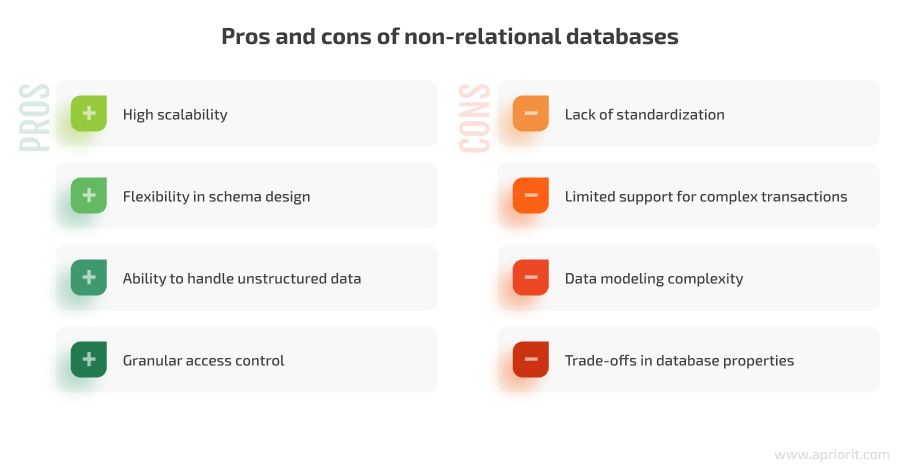 pros and cons of non-relational databases