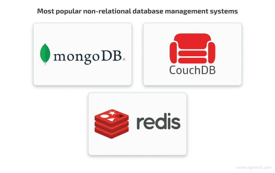 popular non-relational database management systems