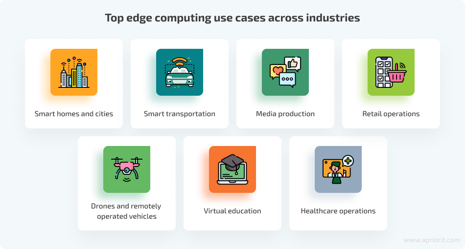 top edge computing use cases across industries