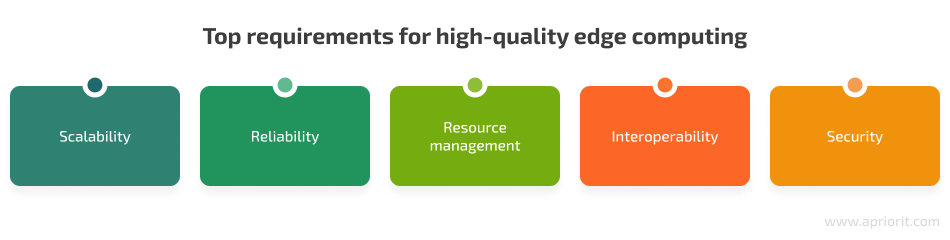 top requirements for high-quality edge computing