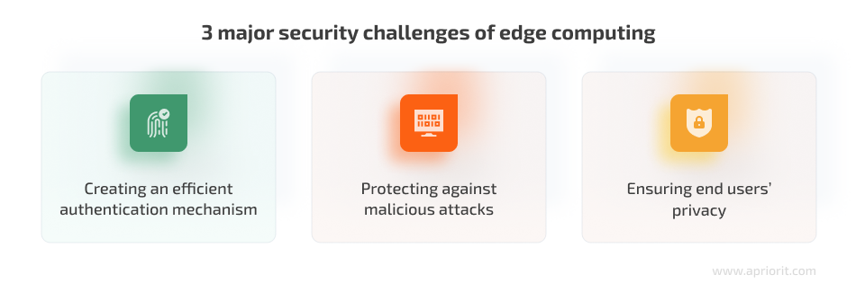 3 major security challenges of edge computing