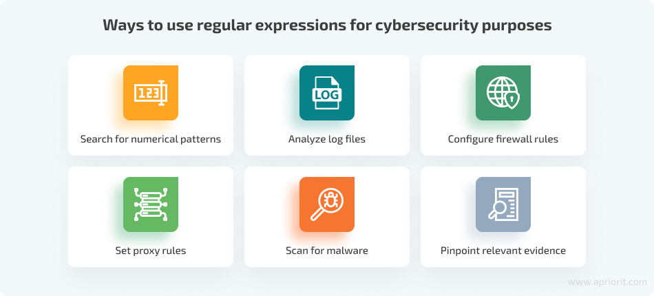 Ways to use regular expressions for cybersecurity purposes