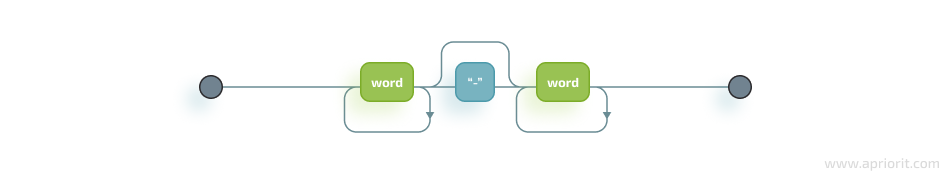 A RegEx that points directly to a capture group-