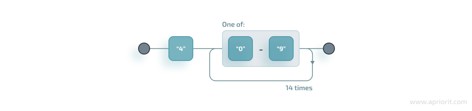 A simple RegEx for 16-digit credit card numbers