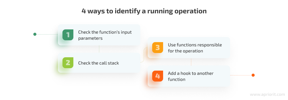4 ways to identify a running operation