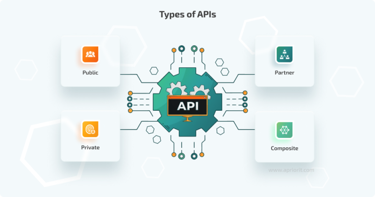 Best Third Party API Integration Practices - Apriorit