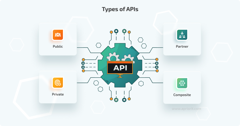 API categories