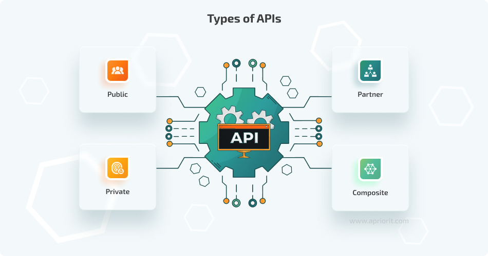Accessing a third party rest service inside a spring application deals