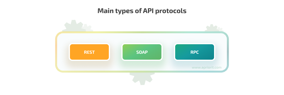 types of API protocols