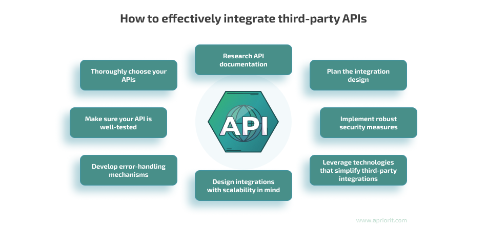 Effective third-party API integration
