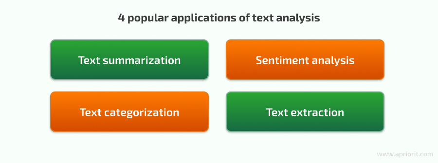 4 popular applications of text analysis