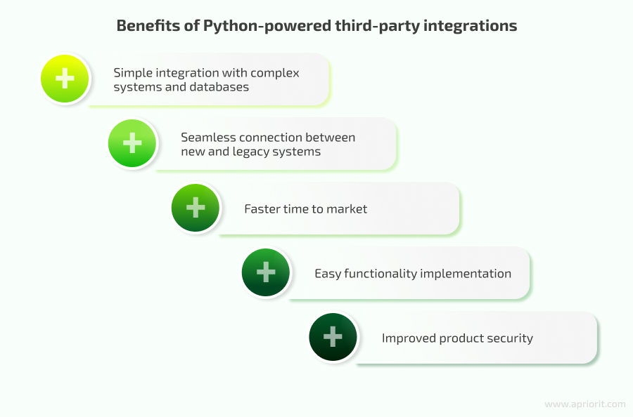 benefits of python-powered third-party integrations
