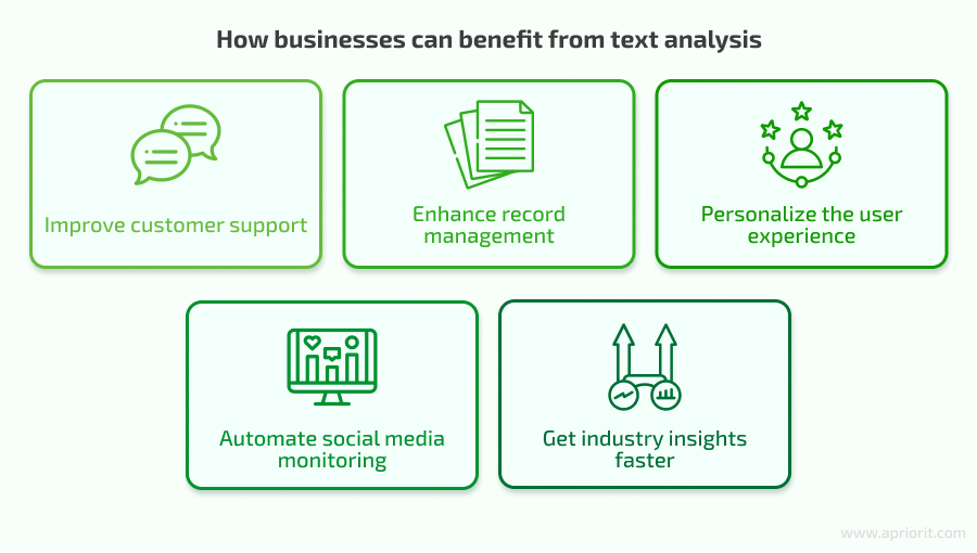 How businesses can benefit from text analysis