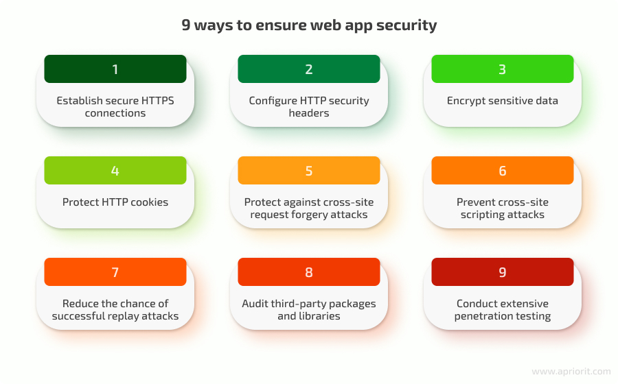 9 ways to ensure web app security