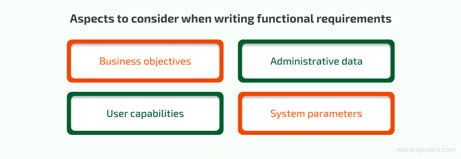 what to consider when creating functional requirements