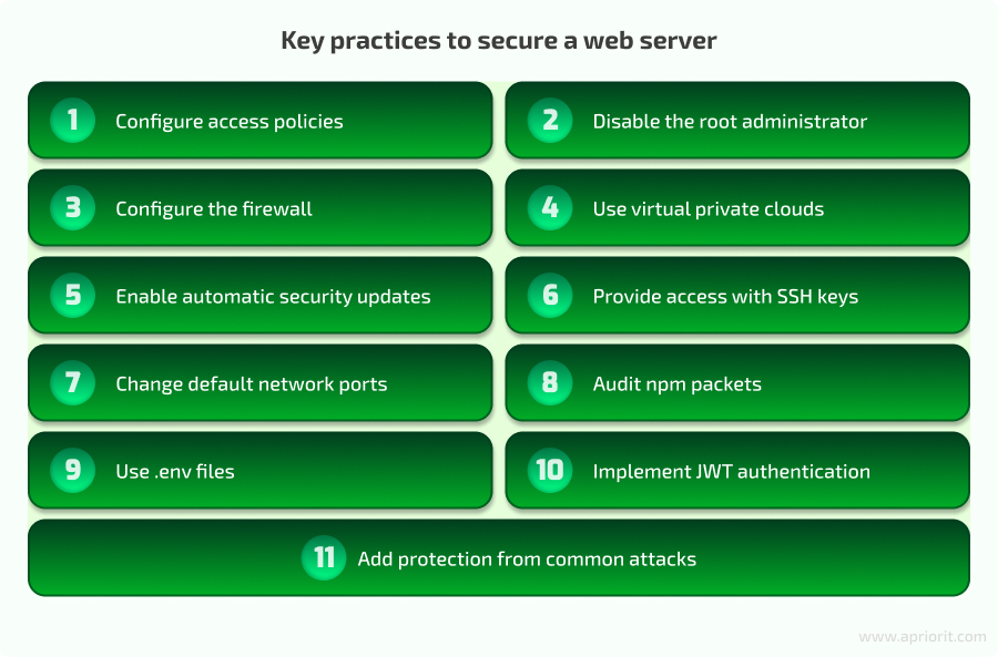 Key practices to secure a web server