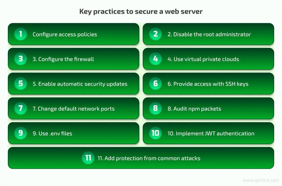Key practices to secure a web server