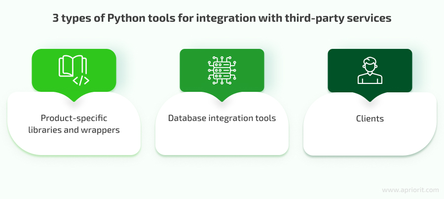 Types of Python tools for integration with third-party services