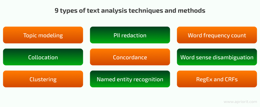 9 types of text analysis techniques and methods