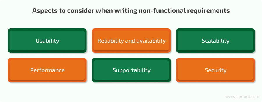 what to consider when creating non-functional requirements