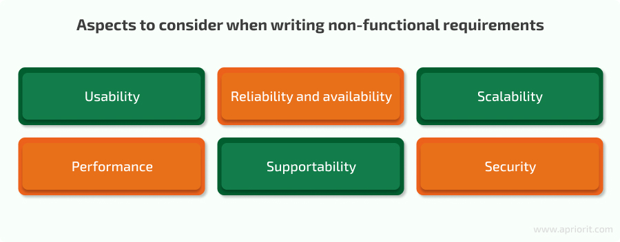 what to consider when creating non-functional requirements