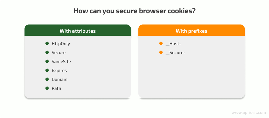 How can you secure browser cookies?