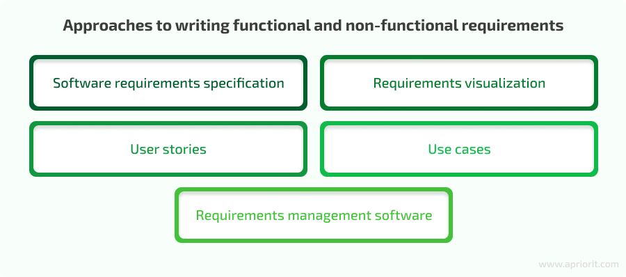 how to write functional and non-functional requirements