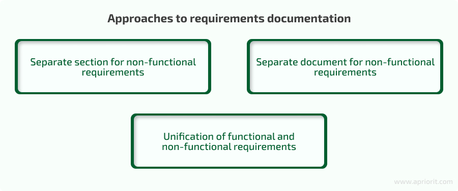 how to approach requirements documentation