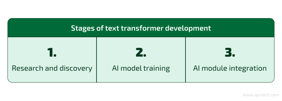 AI development stages