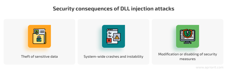 Security consequences of DLL injection attacks