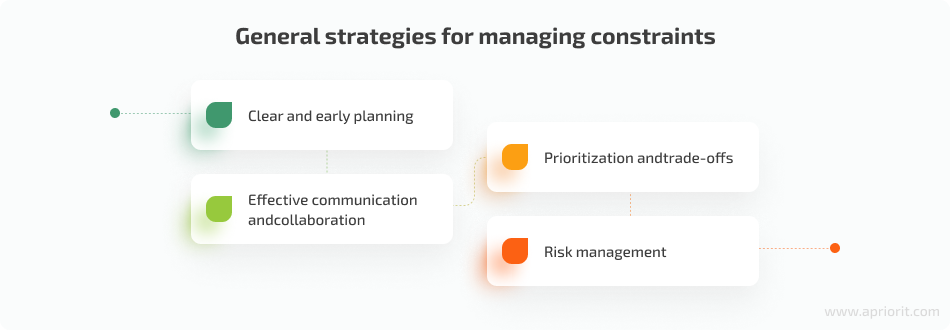 how to manage constraints in software development