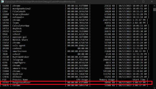 The DangerMiner process displayed in the process monitoring window