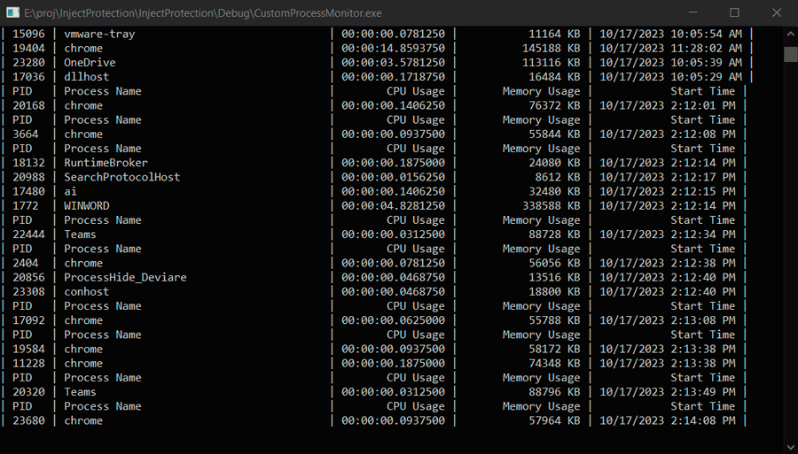 Results of DLL injection using the Nektra Deviare library