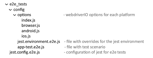 Configuration files scheme