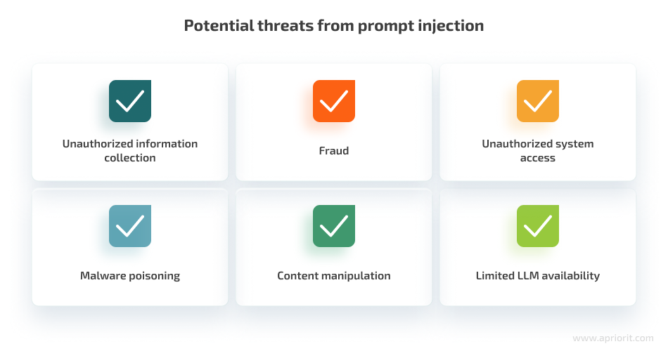 common dangers of prompt injection