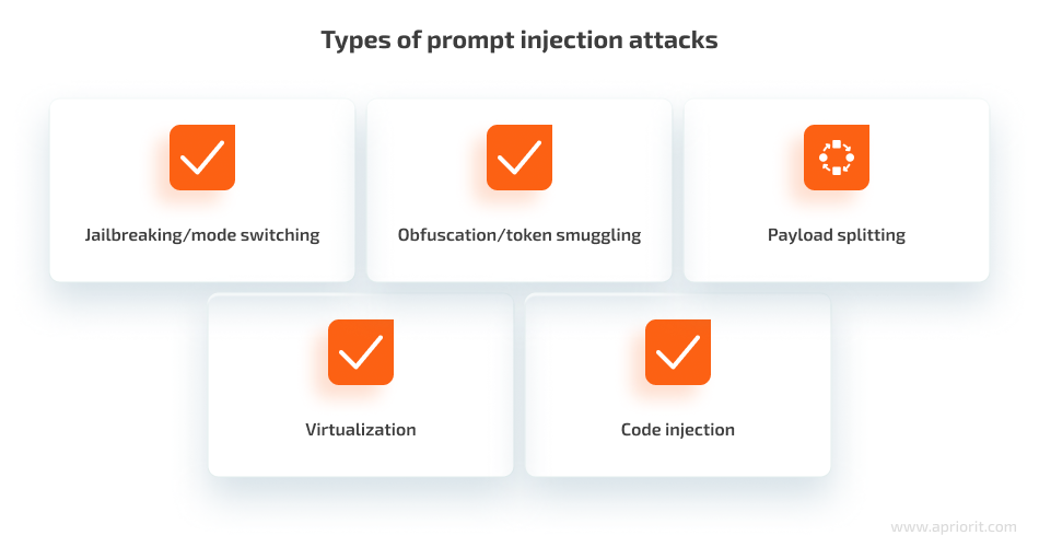 Prompt injection attacks categories