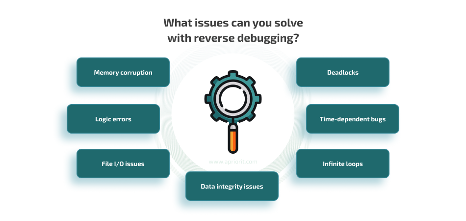 what problems can reverse debugging solve