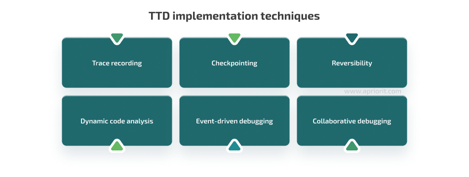 how to implement time-travel debugging