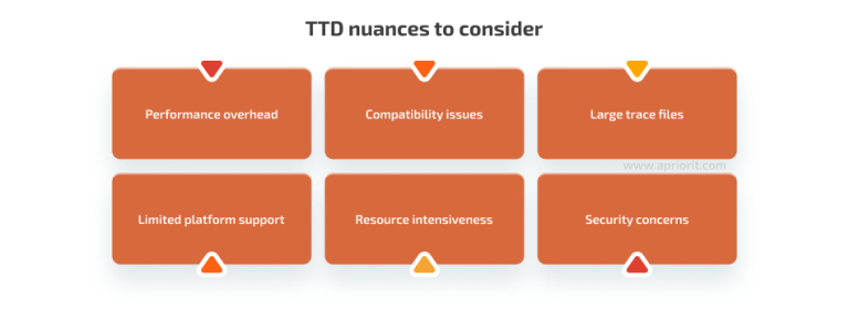 Guide to Secure Time Travel Debugging - Apriorit