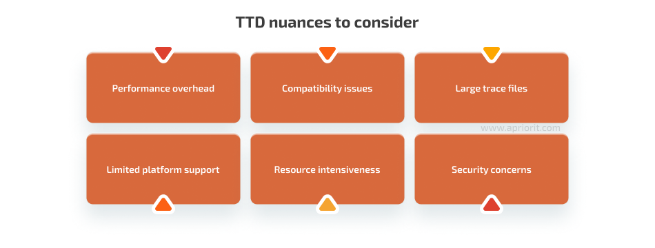 what to consider with time travel debugging