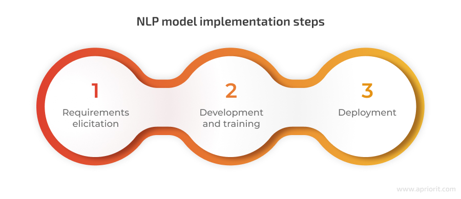custom NLP model development