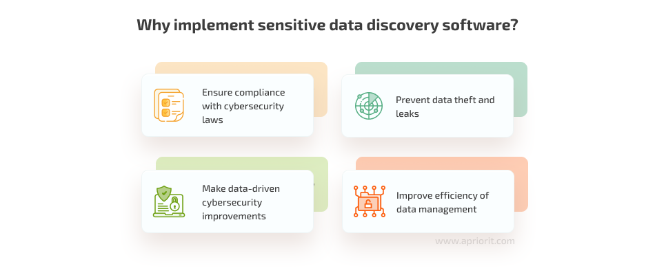 Why implement sensitive data discovery software