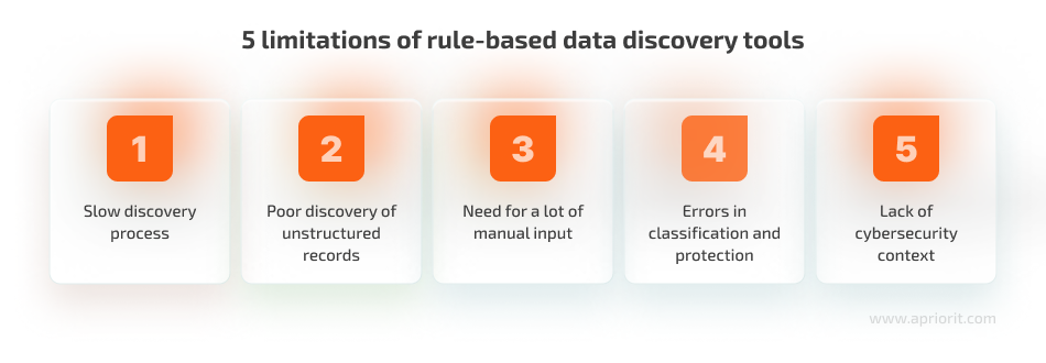 5 limitations of rule-based data discovery tools