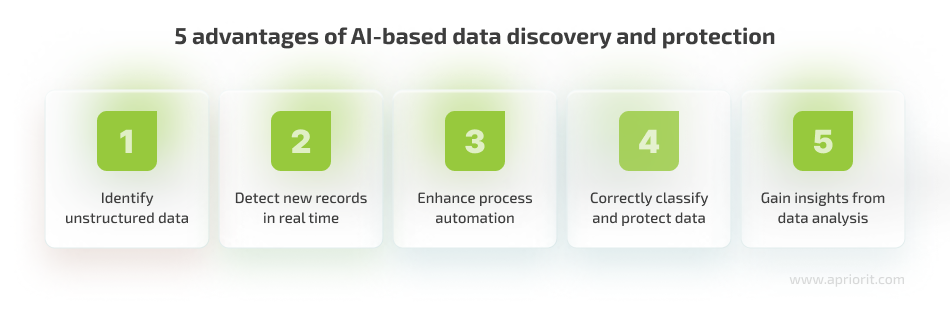 5 advantages of AI-based data discovery and protection