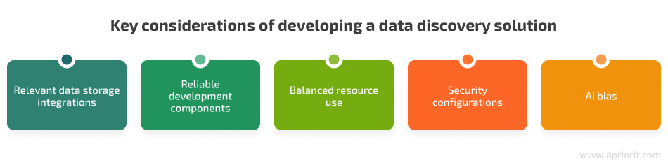 Key considerations of developing a data discovery solution